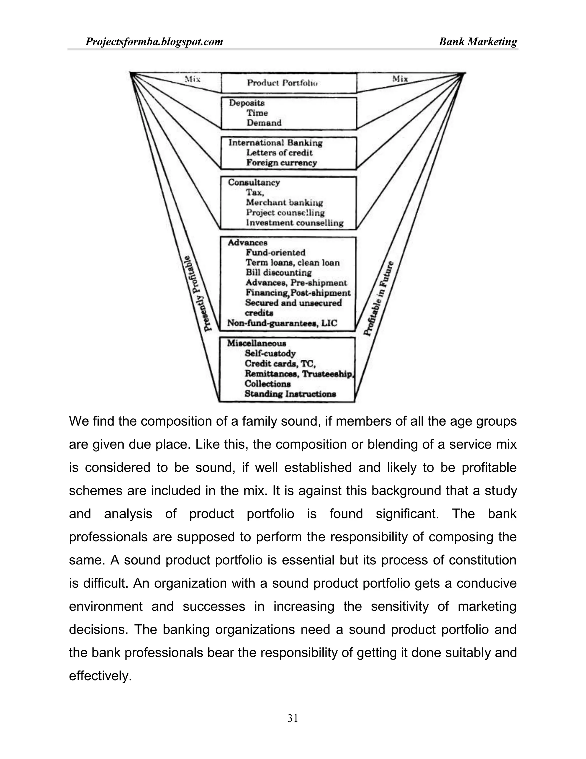 Project report on bank marketing