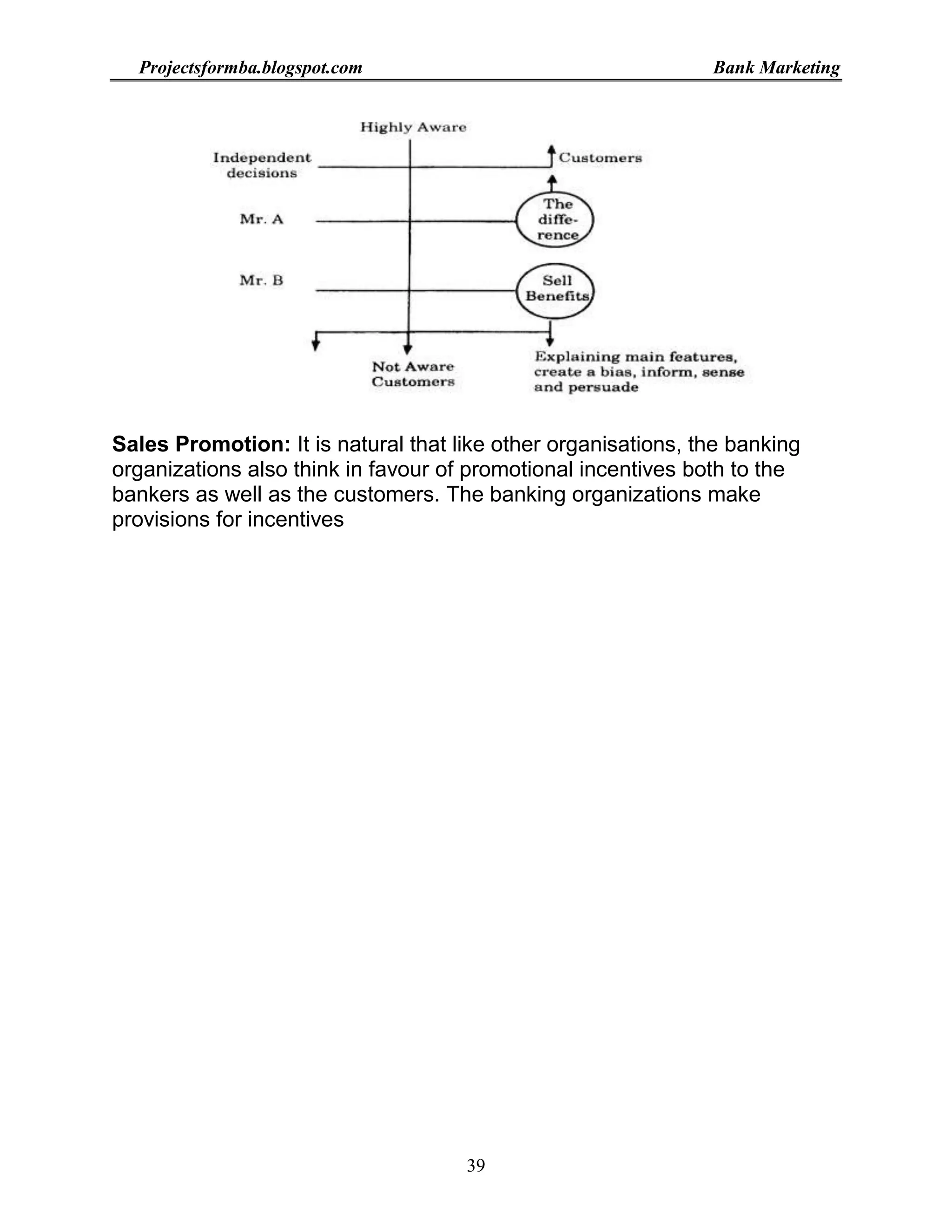Project report on bank marketing