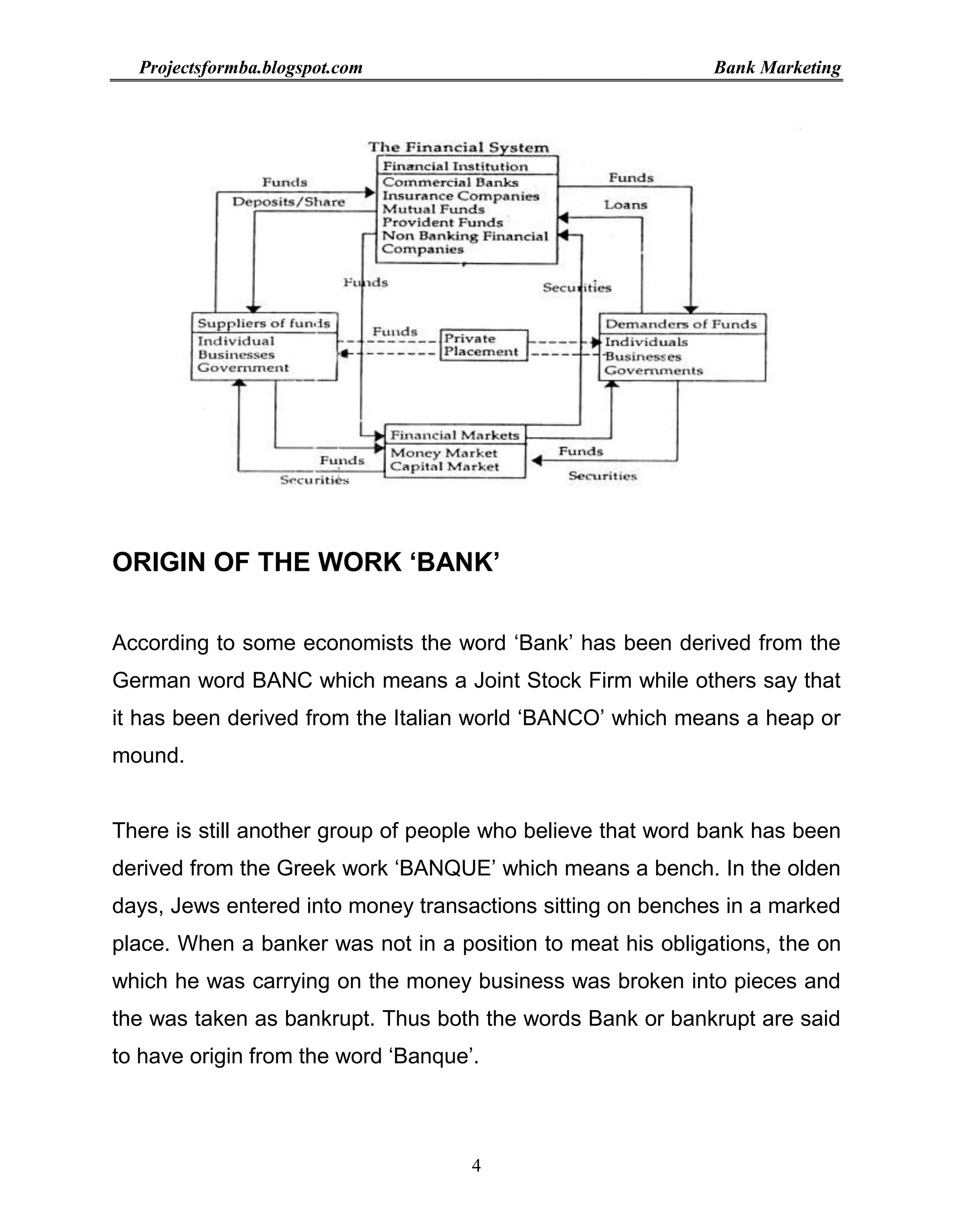 Project report on bank marketing