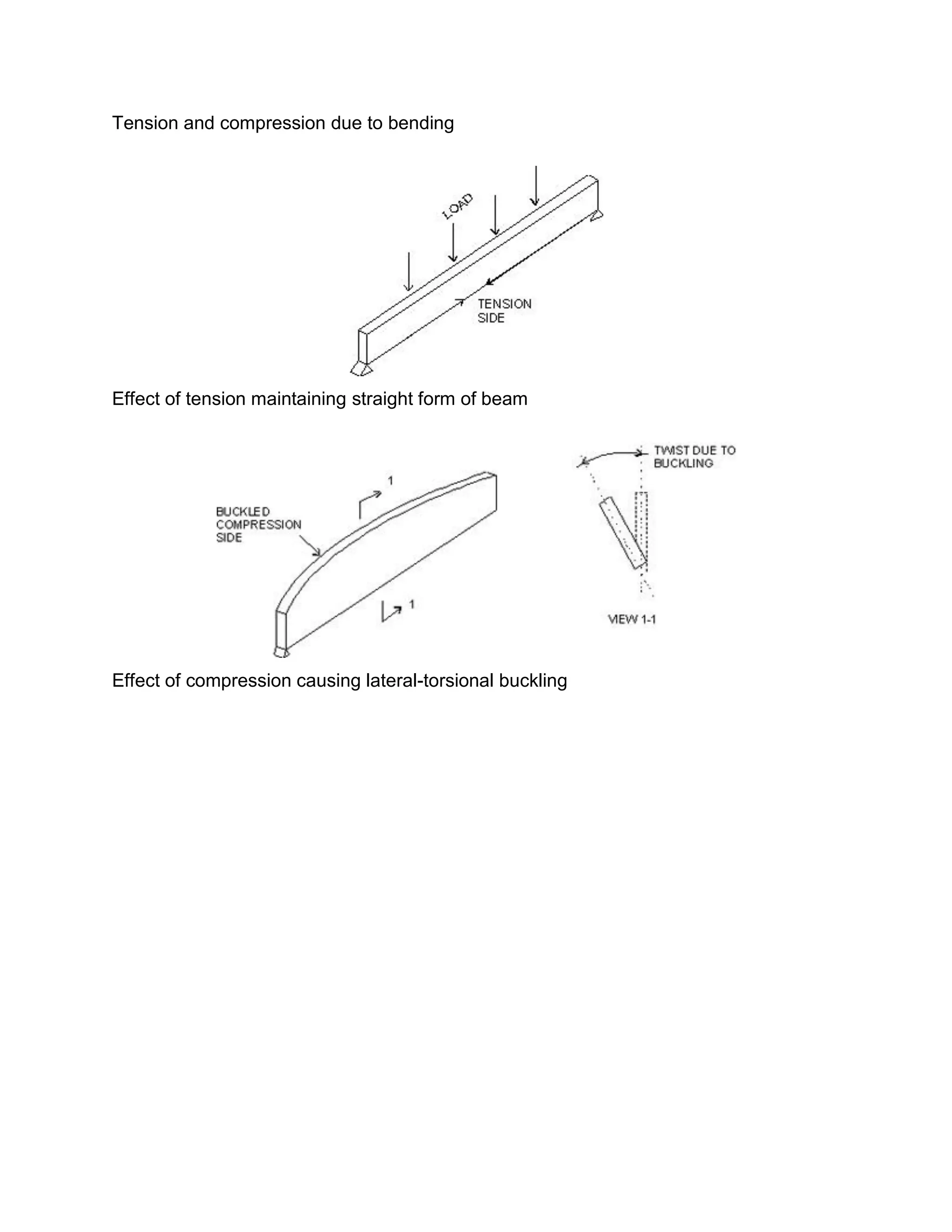 Tension and compression due to bending
Effect of tension maintaining straight form of beam
Effect of compression causing lateral-torsional buckling
 