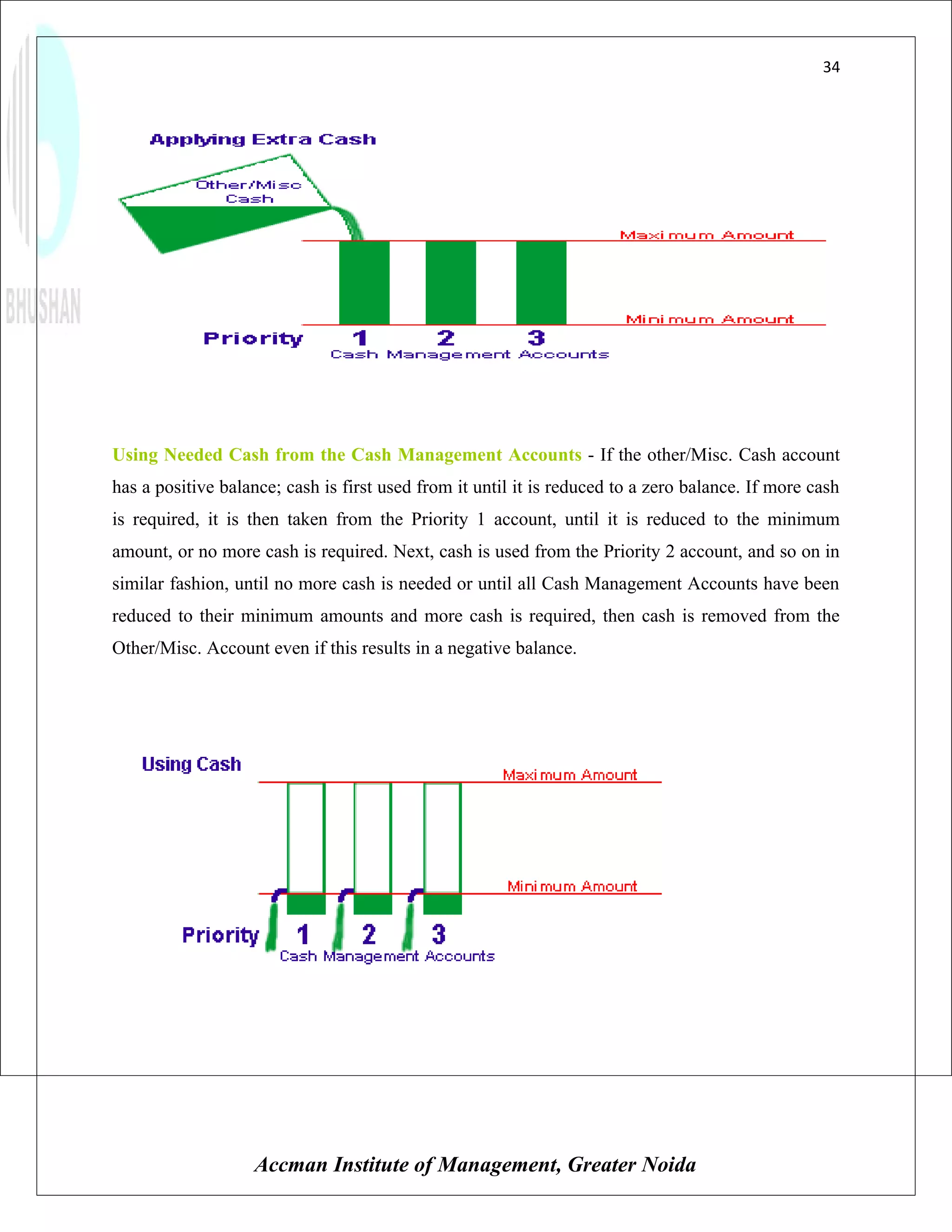 34




Using Needed Cash from the Cash Management Accounts - If the other/Misc. Cash account
has a positive balance; cash is first used from it until it is reduced to a zero balance. If more cash
is required, it is then taken from the Priority 1 account, until it is reduced to the minimum
amount, or no more cash is required. Next, cash is used from the Priority 2 account, and so on in
similar fashion, until no more cash is needed or until all Cash Management Accounts have been
reduced to their minimum amounts and more cash is required, then cash is removed from the
Other/Misc. Account even if this results in a negative balance.




                   Accman Institute of Management, Greater Noida
 