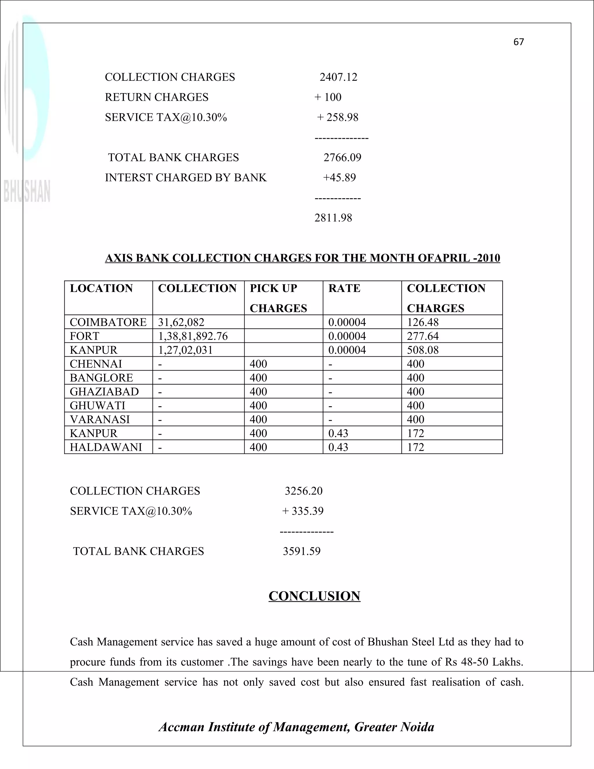 67


       COLLECTION CHARGES                            2407.12
       RETURN CHARGES                               + 100
       SERVICE TAX@10.30%                           + 258.98
                                                    --------------
       TOTAL BANK CHARGES                             2766.09
       INTERST CHARGED BY BANK                        +45.89
                                                    ------------
                                                    2811.98


       AXIS BANK COLLECTION CHARGES FOR THE MONTH OFAPRIL -2010

LOCATION         COLLECTION         PICK UP            RATE          COLLECTION
                                    CHARGES                          CHARGES
COIMBATORE       31,62,082                             0.00004       126.48
FORT             1,38,81,892.76                        0.00004       277.64
KANPUR           1,27,02,031                           0.00004       508.08
CHENNAI          -                  400                -             400
BANGLORE         -                  400                -             400
GHAZIABAD        -                  400                -             400
GHUWATI          -                  400                -             400
VARANASI         -                  400                -             400
KANPUR           -                  400                0.43          172
HALDAWANI        -                  400                0.43          172


COLLECTION CHARGES                          3256.20
SERVICE TAX@10.30%                         + 335.39
                                           --------------
TOTAL BANK CHARGES                         3591.59


                                          CONCLUSION


Cash Management service has saved a huge amount of cost of Bhushan Steel Ltd as they had to
procure funds from its customer .The savings have been nearly to the tune of Rs 48-50 Lakhs.
Cash Management service has not only saved cost but also ensured fast realisation of cash.


                 Accman Institute of Management, Greater Noida
 