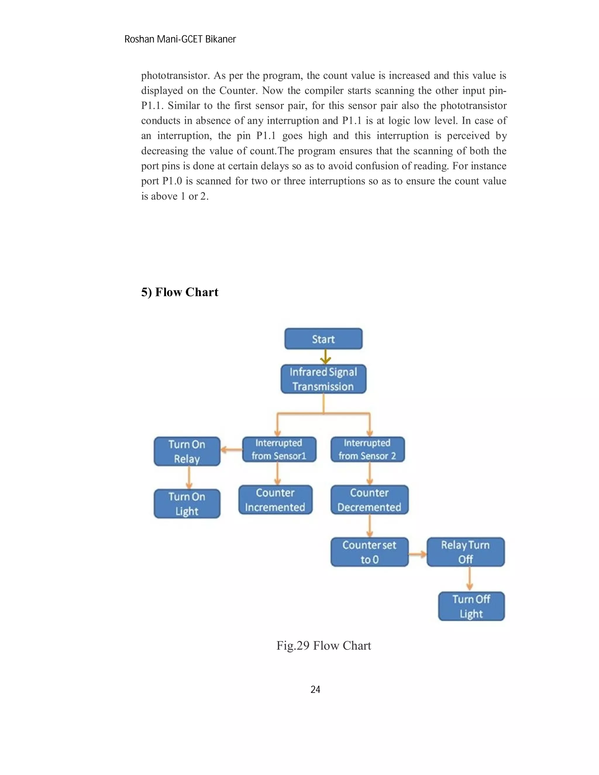 Roshan Mani-GCET Bikaner
24
phototransistor. As per the program, the count value is increased and this value is
displayed on the Counter. Now the compiler starts scanning the other input pin-
P1.1. Similar to the first sensor pair, for this sensor pair also the phototransistor
conducts in absence of any interruption and P1.1 is at logic low level. In case of
an interruption, the pin P1.1 goes high and this interruption is perceived by
decreasing the value of count.The program ensures that the scanning of both the
port pins is done at certain delays so as to avoid confusion of reading. For instance
port P1.0 is scanned for two or three interruptions so as to ensure the count value
is above 1 or 2.
5) Flow Chart
Fig.29 Flow Chart
 