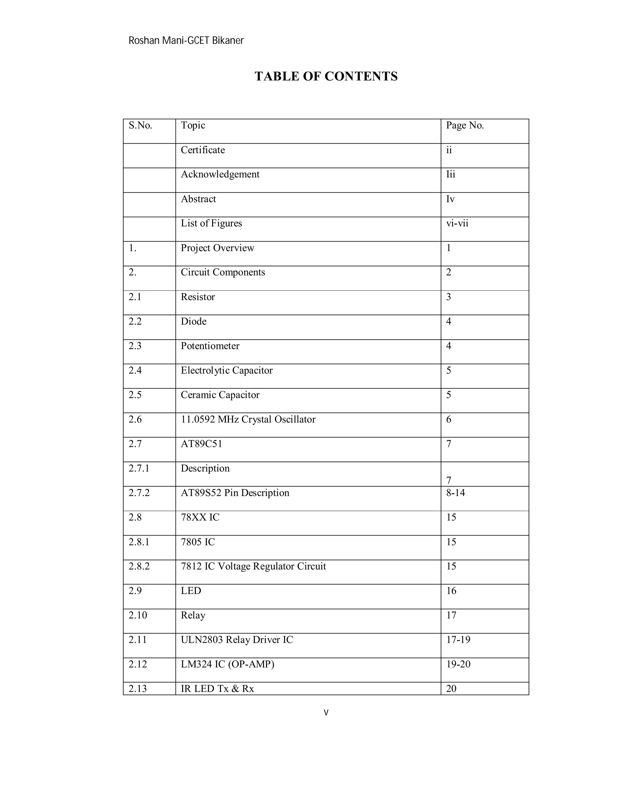 Roshan Mani-GCET Bikaner
v
TABLE OF CONTENTS
S.No. Topic Page No.
Certificate ii
Acknowledgement Iii
Abstract Iv
List of Figures vi-vii
1. Project Overview 1
2. Circuit Components 2
2.1 Resistor 3
2.2 Diode 4
2.3 Potentiometer 4
2.4 Electrolytic Capacitor 5
2.5 Ceramic Capacitor 5
2.6 11.0592 MHz Crystal Oscillator 6
2.7 AT89C51 7
2.7.1 Description
7
2.7.2 AT89S52 Pin Description 8-14
2.8 78XX IC 15
2.8.1 7805 IC 15
2.8.2 7812 IC Voltage Regulator Circuit 15
2.9 LED 16
2.10 Relay 17
2.11 ULN2803 Relay Driver IC 17-19
2.12 LM324 IC (OP-AMP) 19-20
2.13 IR LED Tx & Rx 20
 