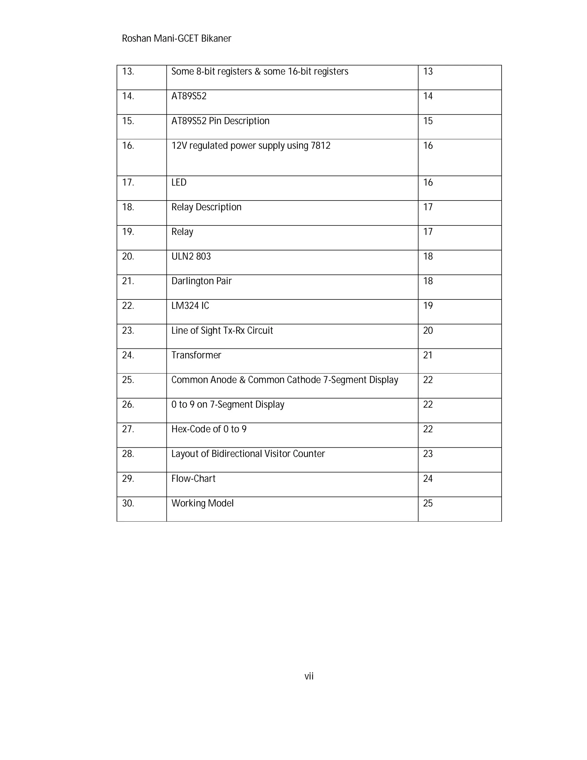 Roshan Mani-GCET Bikaner
vii
13. Some 8-bit registers & some 16-bit registers 13
14. AT89S52 14
15. AT89S52 Pin Description 15
16. 12V regulated power supply using 7812 16
17. LED 16
18. Relay Description 17
19. Relay 17
20. ULN2 803 18
21. Darlington Pair 18
22. LM324 IC 19
23. Line of Sight Tx-Rx Circuit 20
24. Transformer 21
25. Common Anode & Common Cathode 7-Segment Display 22
26. 0 to 9 on 7-Segment Display 22
27. Hex-Code of 0 to 9 22
28. Layout of Bidirectional Visitor Counter 23
29. Flow-Chart 24
30. Working Model 25
 