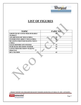 LIST OF FIGURES


                TOPIC                                    PAGE NO.
GROWTH OF CONSUMER DURABLE                                     15
MARKET
AWARENESS OF NEO I-CHILL                                       30
INTERESTED ABOUT NEO I-CHILL                                   31
REASONS FOR PURCHASING NEO I-                                  32
CHILL
SALES REPORT OF 8 WEEKS                                        33
PURCHASE DECISION MAKER                                        34
CONSUMER DECISION MAKING                                       41
PROCESS
BCG MATRIX                                                     43




 PROJECT REPORT ON CONSUMER BEHAVIOR TOWARDS WHIRLPOOL OF INDIA LTD. (REF. CATEGORY)

                                                                                Page 7
 