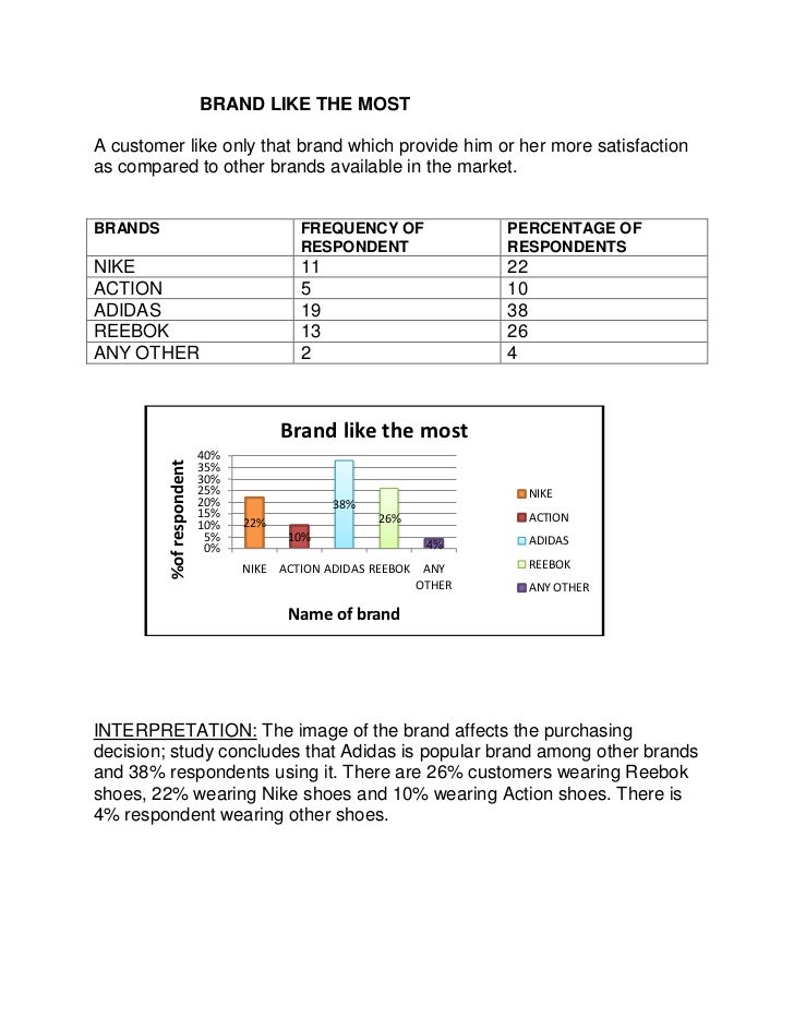 project report on nike brand