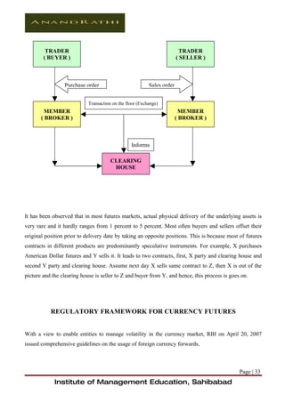 TRADER                                                          TRADER
        ( BUYER )                                                       ( SELLER )



                 Purchase order                           Sales order


                            Transaction on the floor (Exchange)
        MEMBER                                                           MEMBER
       ( BROKER )                                                       ( BROKER )



                                                 Informs

                                       CLEARING
                                        HOUSE




It has been observed that in most futures markets, actual physical delivery of the underlying assets is
very rare and it hardly ranges from 1 percent to 5 percent. Most often buyers and sellers offset their
original position prior to delivery date by taking an opposite positions. This is because most of futures
contracts in different products are predominantly speculative instruments. For example, X purchases
American Dollar futures and Y sells it. It leads to two contracts, first, X party and clearing house and
second Y party and clearing house. Assume next day X sells same contract to Z, then X is out of the
picture and the clearing house is seller to Z and buyer from Y, and hence, this process is goes on.




           REGULATORY FRAMEWORK FOR CURRENCY FUTURES


With a view to enable entities to manage volatility in the currency market, RBI on April 20, 2007
issued comprehensive guidelines on the usage of foreign currency forwards,



                                                                                               Page | 33
             Institute of Management Education, Sahibabad
 