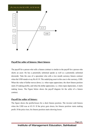 P
   R
   O
   F
   I
   T

                                         43.19

   0
                                                 USD
   L
   O
   S
   S




Payoff for seller of futures: Short futures


The payoff for a person who sells a futures contract is similar to the payoff for a person who
shorts an asset. He has a potentially unlimited upside as well as a potentially unlimited
downside. Take the case of a speculator who sells a two month currency futures contract
when the USD stands at say Rs.43.19. The underlying asset in this case is the currency, USD.
When the value of dollar moves down, i.e. when rupee appreciates, the short futures position
starts 25 making profits, and when the dollar appreciates, i.e. when rupee depreciates, it starts
making losses. The Figure below shows the payoff diagram for the seller of a futures
contract.


Payoff for seller of future:
The figure shows the profits/losses for a short futures position. The investor sold futures
when the USD was at 43.19. If the price goes down, his futures position starts making
profit. If the price rises, his futures position starts showing losses




                                                                                       Page | 41
        Institute of Management Education, Sahibabad
 