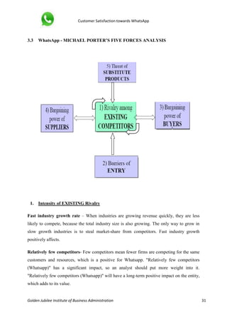 Customer Satisfaction towards WhatsApp
Golden Jubilee Institute of Business Administration 31
3.3 WhatsApp - MICHAEL PORTER’S FIVE FORCES ANALYSIS
1. Intensity of EXISTING Rivalry
Fast industry growth rate – When industries are growing revenue quickly, they are less
likely to compete, because the total industry size is also growing. The only way to grow in
slow growth industries is to steal market-share from competitors. Fast industry growth
positively affects.
Relatively few competitors- Few competitors mean fewer firms are competing for the same
customers and resources, which is a positive for Whatsapp. "Relatively few competitors
(Whatsapp)" has a significant impact, so an analyst should put more weight into it.
"Relatively few competitors (Whatsapp)" will have a long-term positive impact on the entity,
which adds to its value.
 