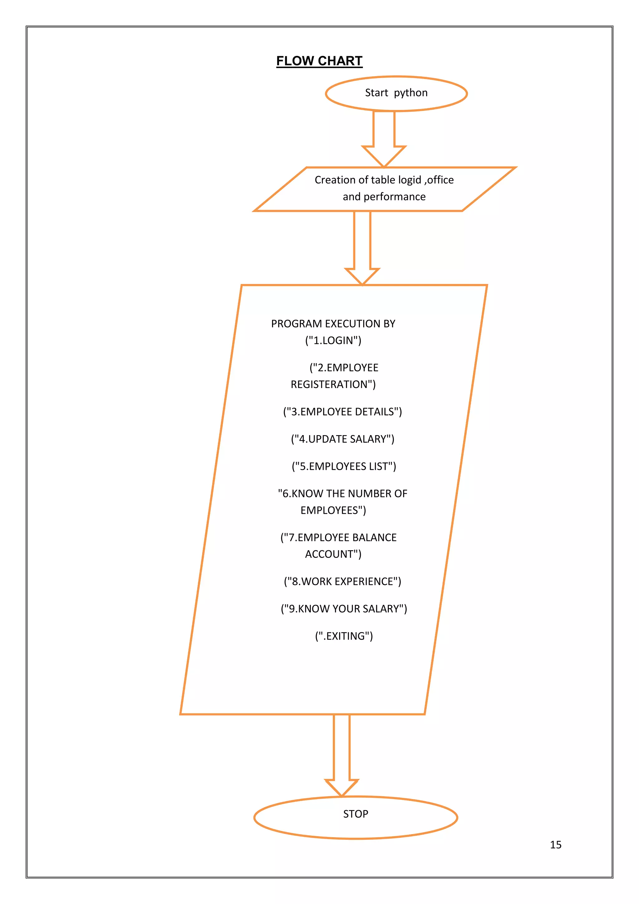Project Report on Employee Management System.docx