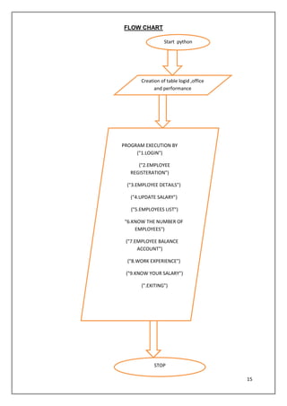Project Report on Employee Management System.docx