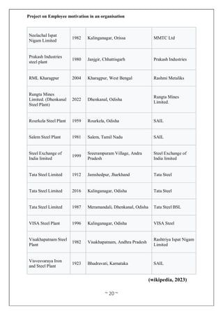 Project on Employee motivation in an organisation
~ 20 ~
Neelachal Ispat
Nigam Limited
1982 Kalinganagar, Orissa MMTC Ltd
Prakash Industries
steel plant
1980 Janjgir, Chhattisgarh Prakash Industries
RML Kharagpur 2004 Kharagpur, West Bengal Rashmi Metaliks
Rungta Mines
Limited. (Dhenkanal
Steel Plant)
2022 Dhenkanal, Odisha
Rungta Mines
Limited.
Rourkela Steel Plant 1959 Rourkela, Odisha SAIL
Salem Steel Plant 1981 Salem, Tamil Nadu SAIL
Steel Exchange of
India limited
1999
Sreerampuram Village, Andra
Pradesh
Steel Exchange of
India limited
Tata Steel Limited 1912 Jamshedpur, Jharkhand Tata Steel
Tata Steel Limited 2016 Kalinganagar, Odisha Tata Steel
Tata Steel Limited 1987 Meramandali, Dhenkanal, Odisha Tata Steel BSL
VISA Steel Plant 1996 Kalinganagar, Odisha VISA Steel
Visakhapatnam Steel
Plant
1982 Visakhapatnam, Andhra Pradesh
Rashtriya Ispat Nigam
Limited
Visvesvaraya Iron
and Steel Plant
1923 Bhadravati, Karnataka SAIL
(wikipedia, 2023)
 