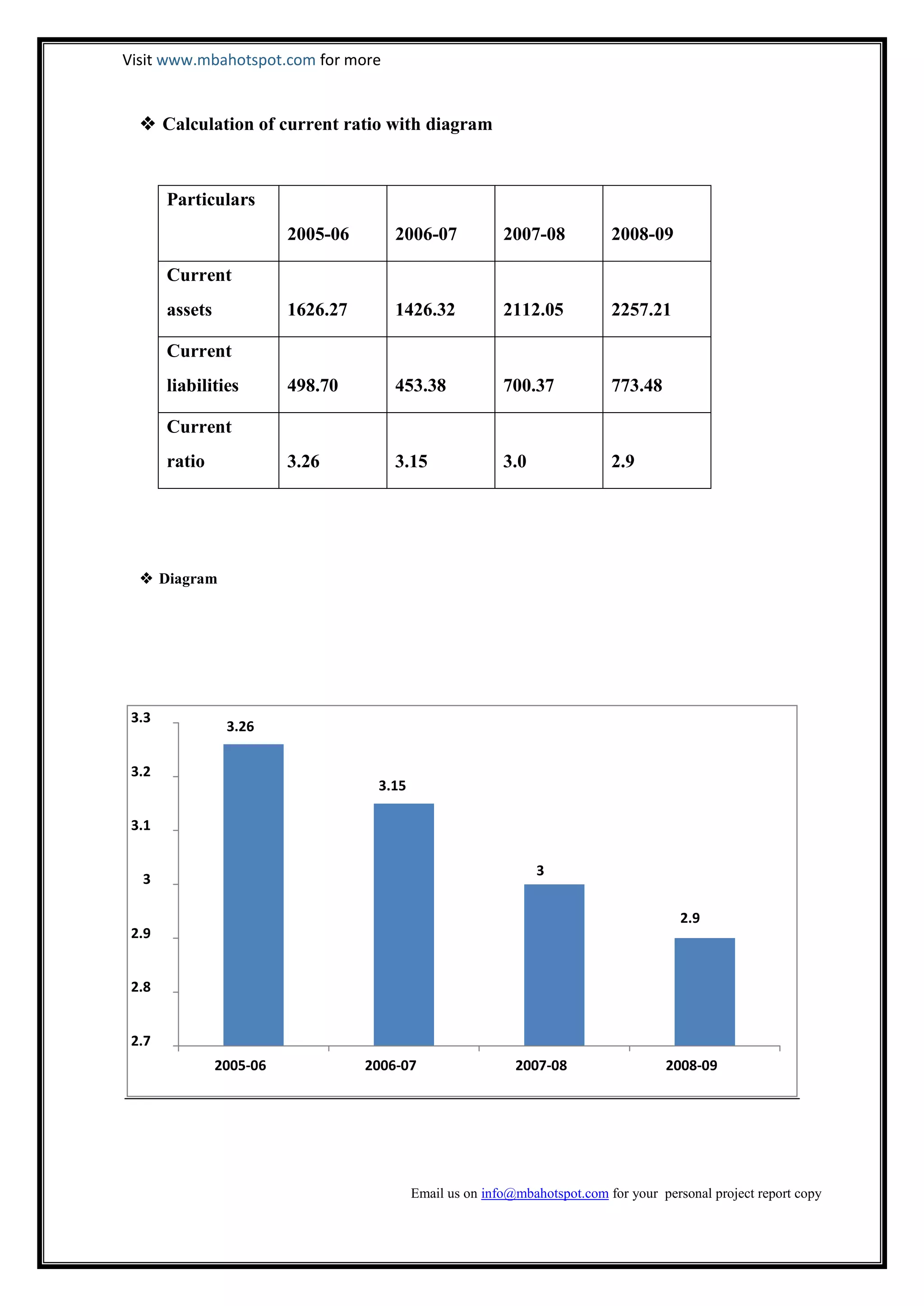 Project report on_finance_ration-_analysis_mbahotspot | PDF