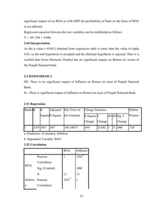 17
significant impact of on ROA as with GDP the profitability of bank on the basis of ROA
is not affected.
Regression equation between the two variables can be established as follows
Y = 301.296 + 4.88b.
2.44 Interpretation
As the p value (=0.863) obtained from regression table is more than the value of alpha
0.05, so the null hypothesis is accepted and the alternate hypothesis is rejected. Thus it is
verified that Gross Domestic Product has no significant impact on Return on Assets of
the Punjab National bank.
2.5 HYPOTHESIS 2
H0: There is no significant impact of Inflation on Return on asset of Punjab National
Bank.
H1: There is significant impact of Inflation on Return on asset of Punjab National Bank.
2.51 Regression
Model R R
Square
Adjusted
R Square
Std. Error of
the Estimate
Change Statistics Durbin-
WatsonR Square
Change
F
Change
df1df2Sig. F
Change
1 .834a
.695 .667 140.34875 .695 25.042 1 11 .000 .724
a. Predictors: (Constant), Inflation
b. Dependent Variable: ROA
2.52 Correlation
ROA Inflation
ROA
Pearson
Correlation
1 .834**
Sig. (2-tailed) .000
N 13 13
Inflatio
n
Pearson
Correlation
.834**
1
 