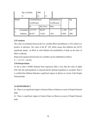 18
Sig. (2-tailed) .000
N 13 13
Model Unstandardized
Coefficients
Standardized
Coefficients
t Sig.
B Std. Error Beta
1
(Constant) -117.737 98.437 -1.196 .257
Inflation 68.473 13.683 .834 5.004 .000
2.53 Analysis
The value of correlation between the two variables ROA and Inflation is .834, which is in
positive in direction. The value of the R2
.695 which means that Inflation has 69.5%
significant impact on ROA as with Inflation the profitability of bank on the basis of
ROA is affected.
Regression equation between the two variables can be established as follows
Y = -117.737 + 68.47b.
2.54 Interpretation
As the p value (=0.000) obtained from regression table is less than the value of alpha
0.05, thus the null hypothesis is rejected and the alternate hypothesis is accepted. Thus it
is verified that Inflation Rateshave significant impact on Return on Assets of the Punjab
National bank.
2.6 HYPOTHESIS 3
Ho: There is no significant impact of Interest Rates on Return on asset of Punjab National
bank.
H1: There is significant impact of Interest Rates on Return on asset of Punjab National
bank.
 