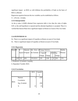 29
significant impact on ROA as with Inflation the profitability of bank on the basis of
ROA is affected.
Regression equation between the two variables can be established as follows
Y = 479.310 - 55.965b.
2.13.4 Interpretation
As the p value (=0.000) obtained from regression table is less than the value of alpha
0.05, so the null hypothesis is rejected and the alternate hypothesis is accepted. Thus it is
verified that Interest Rates have significant impact on Return on Assets of the Axis bank.
2.14 HYPOTHESIS 10
Ho: There is no significant impact of Liquidity on Return on asset of Axis bank.
H1: There is significant impact of Liquidity on Return on asset of Axis bank.
2.14.1 Regression
Model R R
Square
Adjusted
R Square
Std. Error of
the Estimate
Change Statistics Durbin-
WatsonR Square
Change
F
Change
df1df2Sig. F
Change
1 .359a
.129 .050 179.55215 .129 1.630 1 11 .228 .178
a. Predictors: (Constant), Liquidity
b. Dependent Variable: ROA
2.14.2 Correlation
ROA Liquidit
y
ROA
Pearson
Correlation
1 -.359
Sig. (2-tailed) .228
N 13 13
 