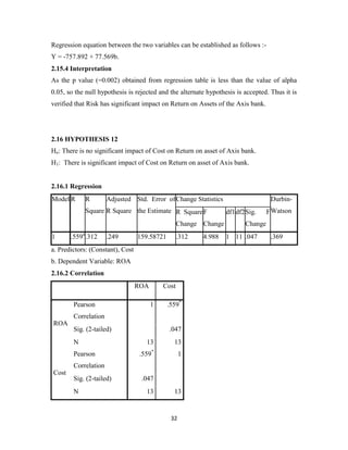 32
Regression equation between the two variables can be established as follows :-
Y = -757.892 + 77.569b.
2.15.4 Interpretation
As the p value (=0.002) obtained from regression table is less than the value of alpha
0.05, so the null hypothesis is rejected and the alternate hypothesis is accepted. Thus it is
verified that Risk has significant impact on Return on Assets of the Axis bank.
2.16 HYPOTHESIS 12
Ho: There is no significant impact of Cost on Return on asset of Axis bank.
H1: There is significant impact of Cost on Return on asset of Axis bank.
2.16.1 Regression
Model R R
Square
Adjusted
R Square
Std. Error of
the Estimate
Change Statistics Durbin-
WatsonR Square
Change
F
Change
df1df2Sig. F
Change
1 .559a
.312 .249 159.58721 .312 4.988 1 11 .047 .369
a. Predictors: (Constant), Cost
b. Dependent Variable: ROA
2.16.2 Correlation
ROA Cost
ROA
Pearson
Correlation
1 .559*
Sig. (2-tailed) .047
N 13 13
Cost
Pearson
Correlation
.559*
1
Sig. (2-tailed) .047
N 13 13
 