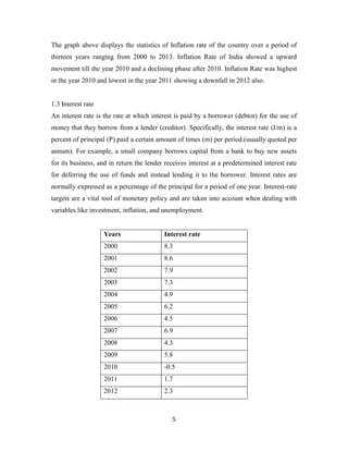 5
The graph above displays the statistics of Inflation rate of the country over a period of
thirteen years ranging from 2000 to 2013. Inflation Rate of India showed a upward
movement till the year 2010 and a declining phase after 2010. Inflation Rate was highest
in the year 2010 and lowest in the year 2011 showing a downfall in 2012 also.
1.3 Interest rate
An interest rate is the rate at which interest is paid by a borrower (debtor) for the use of
money that they borrow from a lender (creditor). Specifically, the interest rate (I/m) is a
percent of principal (P) paid a certain amount of times (m) per period (usually quoted per
annum). For example, a small company borrows capital from a bank to buy new assets
for its business, and in return the lender receives interest at a predetermined interest rate
for deferring the use of funds and instead lending it to the borrower. Interest rates are
normally expressed as a percentage of the principal for a period of one year. Interest-rate
targets are a vital tool of monetary policy and are taken into account when dealing with
variables like investment, inflation, and unemployment.
Years Interest rate
2000 8.3
2001 8.6
2002 7.9
2003 7.3
2004 4.9
2005 6.2
2006 4.5
2007 6.9
2008 4.3
2009 5.8
2010 -0.5
2011 1.7
2012 2.3
 