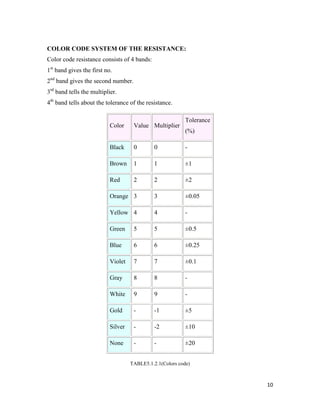Uniform Color Code Tolerance Zone Project report on gsm based borewell water level monitor | DOCX