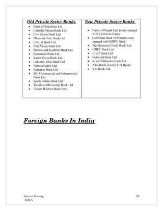    Old Private Sector Banks                 New Private Sector Banks 
   •   Bank of Rajasthan Ltd.
   •   Catholic Syrian Bank Ltd.            •   Bank of Punjab Ltd. (since merged
   •   City Union Bank Ltd.                     with Centurian Bank)
   •   Dhanalakshmi Bank Ltd.               •   Centurian Bank of Punjab (since
   •   Federal Bank Ltd.                        merged with HDFC Bank)
   •   ING Vysya Bank Ltd.                  •   Development Credit Bank Ltd.
   •   Jammu and Kashmir Bank Ltd.          •   HDFC Bank Ltd.
   •   Karnataka Bank Ltd.                  •   ICICI Bank Ltd.
   •   Karur Vysya Bank Ltd.                •   IndusInd Bank Ltd.
   •   Lakshmi Vilas Bank Ltd.              •   Kotak Mahindra Bank Ltd.
   •   Nainital Bank Ltd.                   •   Axis Bank (earlier UTI Bank)
   •   Ratnakar Bank Ltd.                   •   Yes Bank Ltd.
   •   SBI Commercial and International
       Bank Ltd.
   •   South Indian Bank Ltd.
   •   Tamilnad Mercantile Bank Ltd.
   •   United Western Bank Ltd.




Foreign Banks In India




Gaurav Narang                                                                   14
B.B.A
 