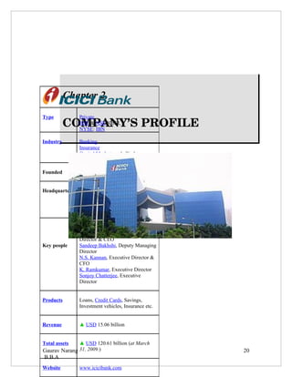 Chapter 2
Type           Private
           COMPANY’S PROFILE
               BSE & NSE:ICICI,
               NYSE: IBN

Industry       Banking
               Insurance
               Capital Markets and allied
               industries

Founded        1955 (as Industrial Credit and
               Investment Corporation of India)

Headquarters   ICICI Bank Ltd.,
               ICICI Bank Towers,
               Bandra Kurla,
               Mumbai, India


               K.V. Kamath,Chairman
               Chanda Kochhar, Managing
               Director & CEO
Key people     Sandeep Bakhshi, Deputy Managing
               Director
               N.S. Kannan, Executive Director &
               CFO
               K. Ramkumar, Executive Director
               Sonjoy Chatterjee, Executive
               Director


Products       Loans, Credit Cards, Savings,
               Investment vehicles, Insurance etc.


Revenue        ▲ USD 15.06 billion


Total assets  ▲ USD 120.61 billion (at March
Gaurav Narang 31, 2009.)                             20
B.B.A
Website        www.icicibank.com
 