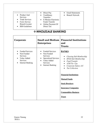 --------------------------------     •   Direct Pay                •     Email Statements
     • Product And                   •   VisaMoney                 •     Branch Network
         Services                        Transfers
     • Trade Services                •   E-Monies Electronic
     • Forex Service                     Funds Transfer
         Branch Locater              •   Online Payment Of
     • RBI Guidelines                    Direct Tax

                               WHOLESALE BANKING

Corporate                          Small and Medium Financial Institutions 
                                   Enterprises      and
                                                    Trusts

    •    Funded Services             •   Funded Services        BANKS
    •    Non Funded                  •   Non Funded
         Services                        Services                  •     Clearing Sub-Membership
    •    Value Added                 •   Specialized Services      •     RTGS Sub-Membership
         Services                    •   Value Added               •     Fund Transfer
    •    Internet Banking                Services                  •     ATM Tie- Ups
                                     •   Internet Banking          •     Corporate Salary A/C
                                                                   •     Tax Collection


                                                                Financial Institutions

                                                                Mutual Funds

                                                                Stock Brockers

                                                                Insurance Companies

                                                                Commodities Business

                                                                Trusts




Gaurav Narang                                                                               35
B.B.A
 