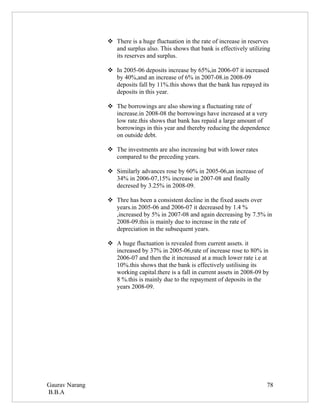 There is a huge fluctuation in the rate of increase in reserves
                  and surplus also. This shows that bank is effectively utilizing
                  its reserves and surplus.

                 In 2005-06 deposits increase by 65%,in 2006-07 it increased
                  by 40%,and an increase of 6% in 2007-08.in 2008-09
                  deposits fall by 11%.this shows that the bank has repayed its
                  deposits in this year.

                 The borrowings are also showing a fluctuating rate of
                  increase.in 2008-08 the borrowings have increased at a very
                  low rate.this shows that bank has repaid a large amount of
                  borrowings in this year and thereby reducing the dependence
                  on outside debt.

                 The investments are also increasing but with lower rates
                  compared to the preceding years.

                 Similarly advances rose by 60% in 2005-06,an increase of
                  34% in 2006-07,15% increase in 2007-08 and finally
                  decresed by 3.25% in 2008-09.

                 Thre has been a consistent decline in the fixed assets over
                  years.in 2005-06 and 2006-07 it decreased by 1.4 %
                  ,increased by 5% in 2007-08 and again decreasing by 7.5% in
                  2008-09.this is mainly due to increase in the rate of
                  depreciation in the subsequent years.

                 A huge fluctuation is revealed from current assets. it
                  increased by 37% in 2005-06,rate of increase rose to 80% in
                  2006-07 and then the it increased at a much lower rate i.e at
                  10%.this shows that the bank is effectively ustilising its
                  working capital.there is a fall in current assets in 2008-09 by
                  8 %.this is mainly due to the repayment of deposits in the
                  years 2008-09.




Gaurav Narang                                                                   78
B.B.A
 