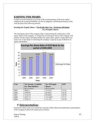 EARNING PER SHARE:
In order to avoid confusion on account of the varied meanings of the term capital
employed, the overall profitability can also be judged by calculating earning per share
with the help of the following formula:

Earning Per Equity Share = Net Profit after Tax –Prefrence Dividend
                                 No. of Equity shares

The earning per share of the company helps in determining the market price of the
equity shares of the company. A comparison of earning per share of the company with
another will also help in deciding whether the equity share capital is being effectively
used or not. It also helps in estimating the company’s capacity to pay dividend to its
equity shareholders.

               Earnings Per Share Ratio of ICICI Bank for the
                           period of 2005-2009

          40                                37.37
                                    34.59            33.78
          35
          30    27.22    28.55

          25
  Ratio




          20                                                     Earnings Per Share
          15
          10
          5
          0
                2005     2006       2007    2008     2009
                                    Years

Year              Net Income Available         No. Of Equity            EPS
                  For Shareholders             Shares
                  (Rs. In crores)              (Rs. In crores)
2005              2005.2                       73.6716                  27.22
2006              2540.07                      88.9823                  28.55
2007              3110.22                      89.9266                  34.59
2008              4157.73                      111.2687                 37.37
2009              3758.13                      111.325                  33.78


      
      Interpretation:
                     
Earning Per Share is the most commonly used data which reflects the performance and prospects
of the company.It affects the market price of shares.

Gaurav Narang                                                                              83
B.B.A
 