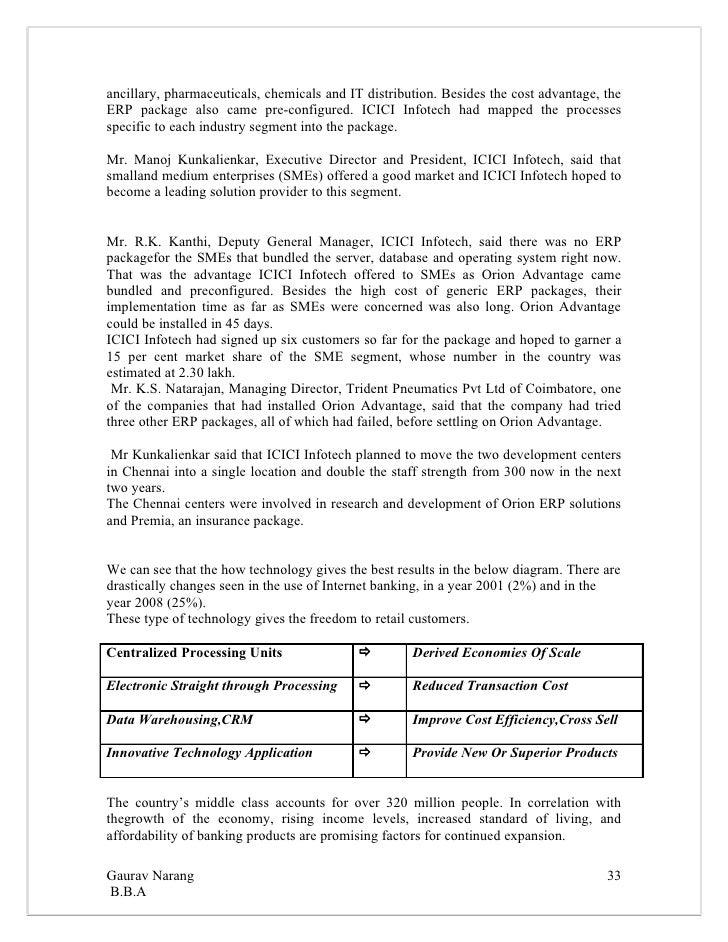 Icici bank home loan project report Icici bank home loan project report