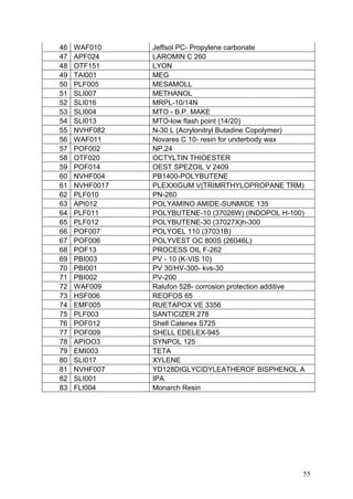 Project report on inventory management prakirn gupta | PDF