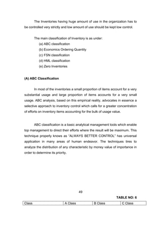 Project report on inventory mngmt | DOC