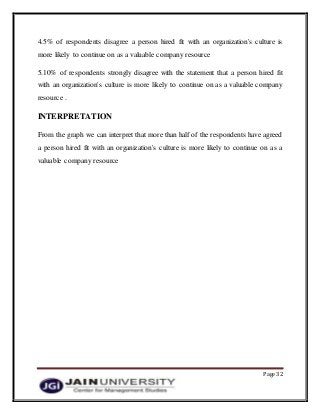 Page 32
4.5% of respondents disagree a person hired fit with an organization's culture is
more likely to continue on as a valuable company resource
5.10% of respondents strongly disagree with the statement that a person hired fit
with an organization's culture is more likely to continue on as a valuable company
resource .
INTERPRETATION
From the graph we can interpret that more than half of the respondents have agreed
a person hired fit with an organization's culture is more likely to continue on as a
valuable company resource
 