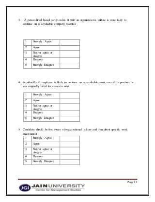 Page 73
3. . A person hired based partly on his fit with an organization's culture is more likely to
continue on as a valuable company resource
1. Strongly Agree
2. Agree
3. Neither agree or
disagree
4. Disagree
5. Strongly Disagree
4. A culturally fit employee is likely to continue on as a valuable asset, even if the position he
was originally hired for ceases to exist.
1. Strongly Agree
2. Agree
3. Neither agree or
disagree
4. Disagree
5. Strongly Disagree
5. Candidate should be first aware of organizational culture and then about specific work
environment
1. Strongly Agree
2. Agree
3. Neither agree or
disagree
4. Disagree
5. Strongly Disagree
 