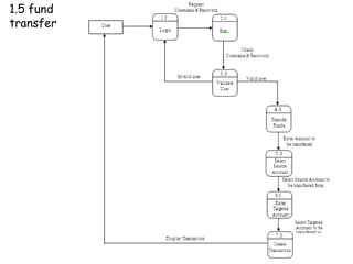 16
1.5 fund
transfer
 