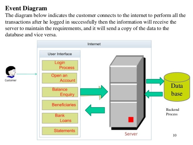 Online Banking System Project In Java With Source Code