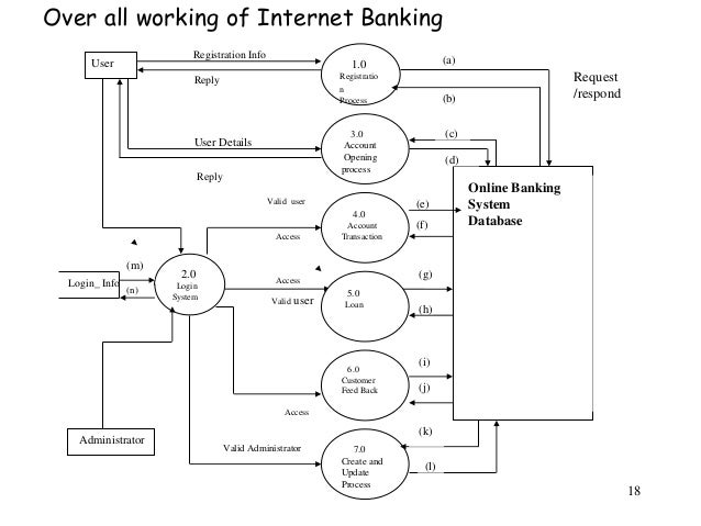 Project Report On Online Banking System In Java Pdf