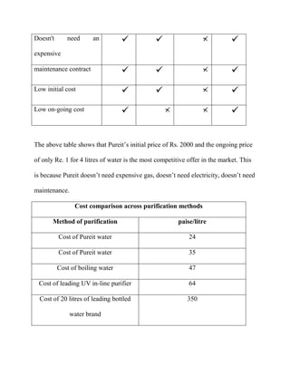 Project report on marketing mix and competitive analysis of pureit hul ...