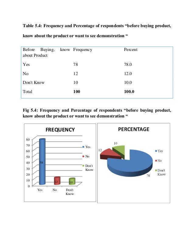 marketing mix project on hul Marketing mix 7ps process product price the cost of each project depend on the demand of the costumer but the maximum financial amount of each project is five million bath. marketing mix project on hul Marketing mix 7ps process product price the cost of each project depend on the demand of the costumer but the maximum financial amount of each project is five million bath.