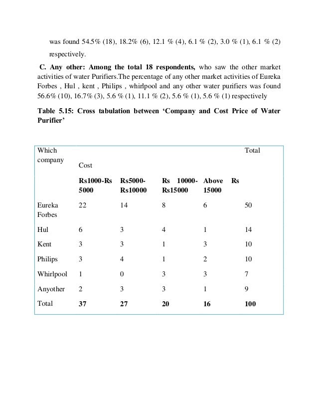 swot analysis of eureka forbes World water purifier market - opportunities and forecasts inc, eureka forbes limited and kent ro and swot analysis illustrates the. swot analysis of eureka forbes World water purifier market - opportunities and forecasts inc, eureka forbes limited and kent ro and swot analysis illustrates the.