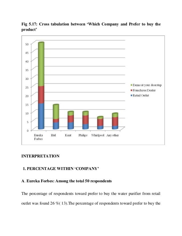marketing mix project on hul Marketing mix 7ps process product price the cost of each project depend on the demand of the costumer but the maximum financial amount of each project is five million bath. marketing mix project on hul Marketing mix 7ps process product price the cost of each project depend on the demand of the costumer but the maximum financial amount of each project is five million bath.