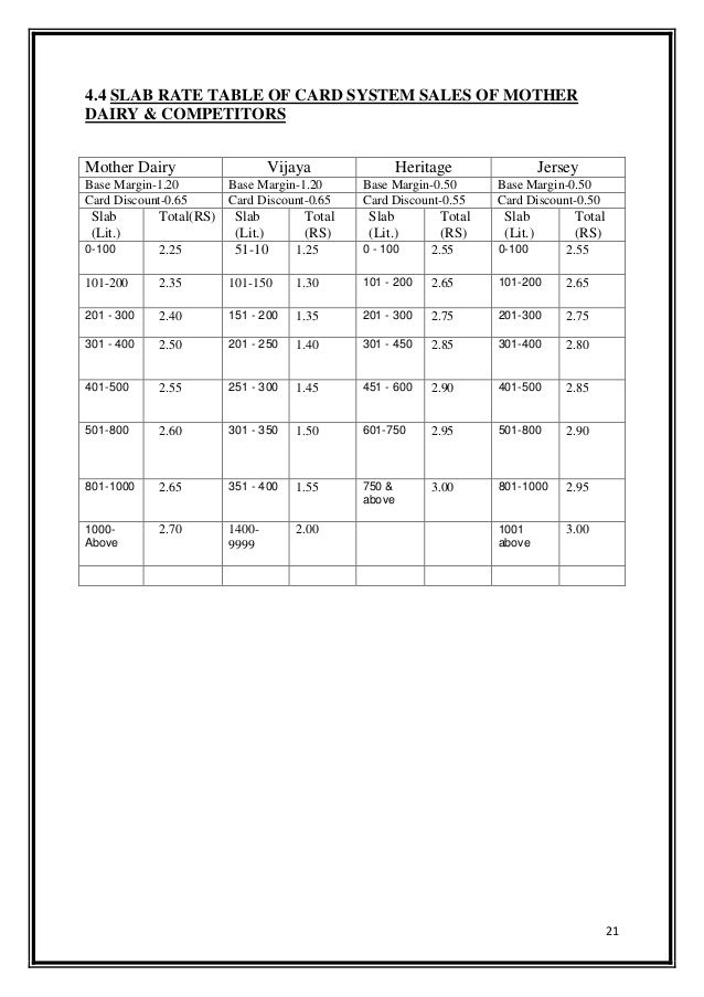 chart 1-20 table Project Internship Mother on Dairy report