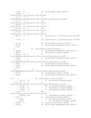 ! Ŕµ-âŔ   P                 n± word/theme/theme1.xmlPK -
   ! `•éÅô   à   "             7¸
word/charts/_rels/chart23.xml.relsPK -
   ! ·õ P'    " 7              k¹
word/embeddings/Microsoft_Office_Excel_Worksheet14.xlsxPK -
   ! X ,ˆš   ‡   "             ŒÓ
word/charts/_rels/chart21.xml.relsPK -
   ! ©eííØ   H   "              Ô
word/charts/_rels/chart20.xml.relsPK -
   ! Ž‹:ŔØ   H   "             4Õ
word/charts/_rels/chart19.xml.relsPK -
   ! •¯d'ó   à   "             LÖ
word/charts/_rels/chart18.xml.relsPK -
   ! gP» ñ   Þ   !             •× word/charts/_rels/chart1.xml.relsPK
-
   ! «)‰«•   ũ   !             ¯Ø word/charts/_rels/chart2.xml.relsPK
-
   ! 1i!!q   „                 ¦Ö word/charts/chart24.xmlPK -
   ! >¦iHo                     …‡ word/theme/themeOverride14.xmlPK -
   ! 0¸ål
   ã                 0ç word/charts/chart14.xmlPK -
   ! >ßiHo                     rì word/theme/themeOverride3.xmlPK -
   ! UË• Ú                      ó word/charts/chart3.xmlPK -
   ! &XçQ3   Q) 6              *ù
word/embeddings/Microsoft_Office_Excel_Worksheet2.xlsxPK -
   ! >ßiHo                     ±   word/theme/themeOverride2.xmlPK -
   ! ÷uä¹ù    ) 6              [
word/embeddings/Microsoft_Office_Excel_Worksheet3.xlsxPK -
   ! Ś€›©ˆ   ÿ                 «> word/charts/chart4.xmlPK -
   ! >ßiHo                     dE word/theme/themeOverride4.xmlPK -
   ! 8•lR
   -) 6               L
word/embeddings/Microsoft_Office_Excel_Worksheet4.xlsxPK -
   ! r‰•³•                     jk word/charts/chart5.xmlPK -
   ! >ßiHo                      r word/theme/themeOverride5.xmlPK -
   !
‰V ¡   ½                 Éx word/charts/chart2.xmlPK -
       ! [ø¡¬~9 ~9                 ţ• word/media/image8.pngPK -
   ! Á³‹ M   l) 6              O¹
word/embeddings/Microsoft_Office_Excel_Worksheet1.xlsxPK -
       ! sS‚´Š   Š                 ðØ word/media/image3.pngPK -
       ! _€Ŕ¤¨   ¨                  ™ word/media/image2.jpegPK -
       ! ó¼Bº2 º2                  ã   word/media/image1.jpegPK -
   ! ¨uL,õ   à   "             ÑB
word/charts/_rels/chart24.xml.relsPK -
       ! ZÓZÏq½ q½                  D word/media/image4.jpegPK -
   ! ¾í¶C    ˆř                «   word/media/image5.emfPK -
       ! €JŒ                      !! word/media/image6.gifPK -
       ! œDŔÖ                          Y( word/media/image7.jpegPK -
   ! ˆšfaÖ   H                 ŔG word/charts/chart1.xmlPK -
   ! >ßiHo                     £N word/theme/themeOverride1.xmlPK -
 