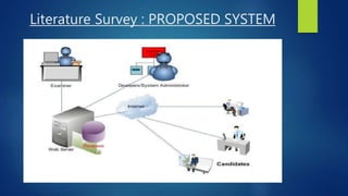 Literature Survey : PROPOSED SYSTEM
 