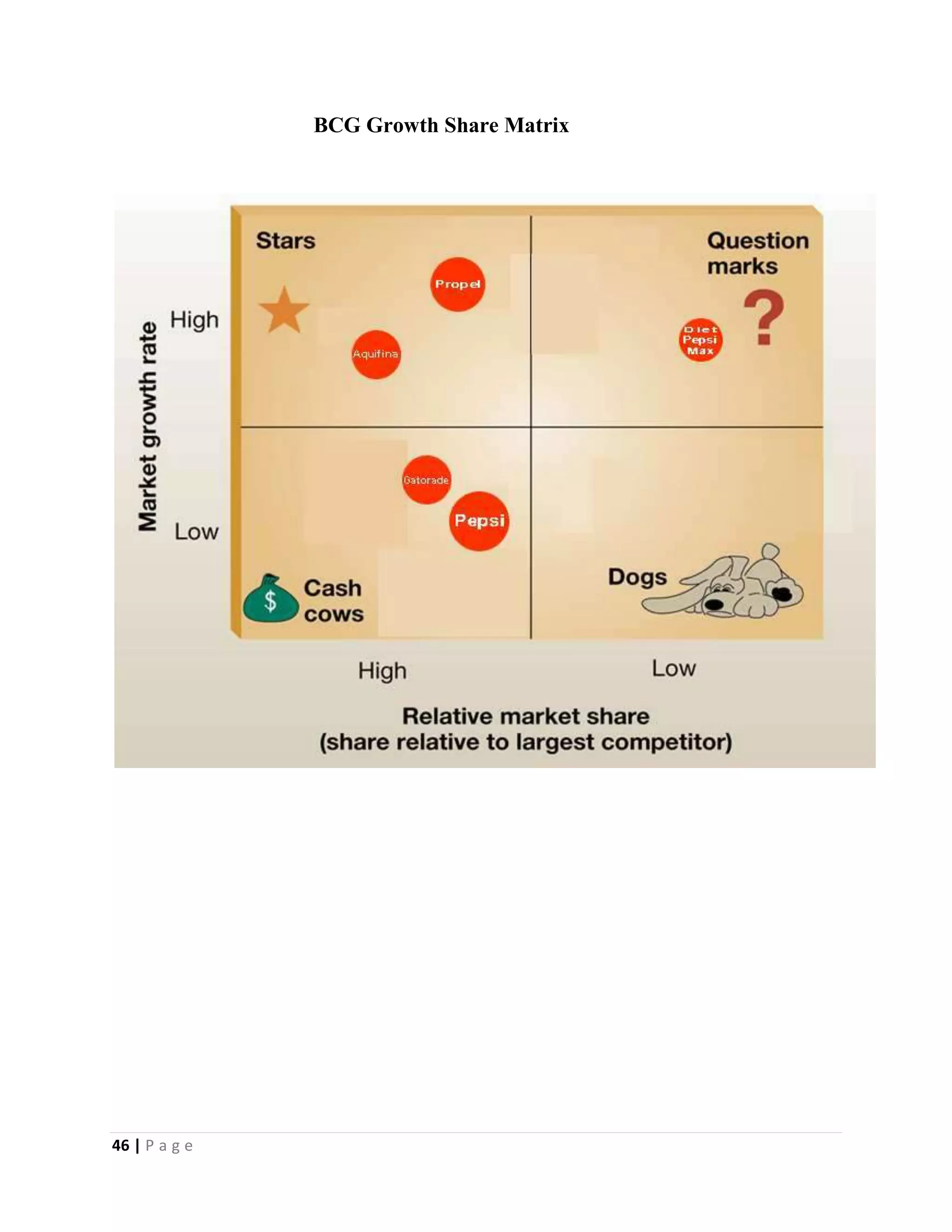 46 | P a g e
BCG Growth Share Matrix
 