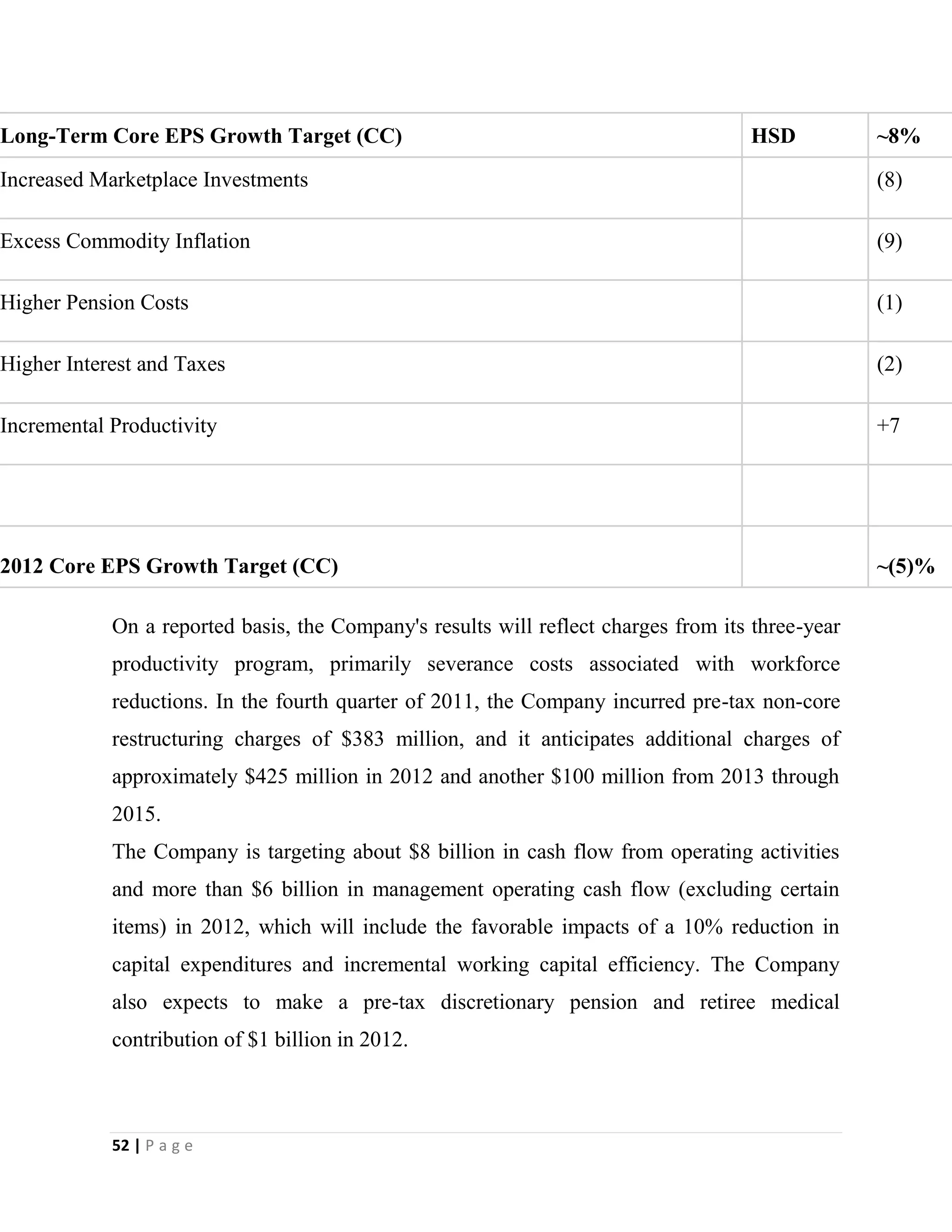 52 | P a g e
Long-Term Core EPS Growth Target (CC) HSD ~8%
Increased Marketplace Investments (8)
Excess Commodity Inflation (9)
Higher Pension Costs (1)
Higher Interest and Taxes (2)
Incremental Productivity +7
2012 Core EPS Growth Target (CC) ~(5)%
On a reported basis, the Company's results will reflect charges from its three-year
productivity program, primarily severance costs associated with workforce
reductions. In the fourth quarter of 2011, the Company incurred pre-tax non-core
restructuring charges of $383 million, and it anticipates additional charges of
approximately $425 million in 2012 and another $100 million from 2013 through
2015.
The Company is targeting about $8 billion in cash flow from operating activities
and more than $6 billion in management operating cash flow (excluding certain
items) in 2012, which will include the favorable impacts of a 10% reduction in
capital expenditures and incremental working capital efficiency. The Company
also expects to make a pre-tax discretionary pension and retiree medical
contribution of $1 billion in 2012.
 