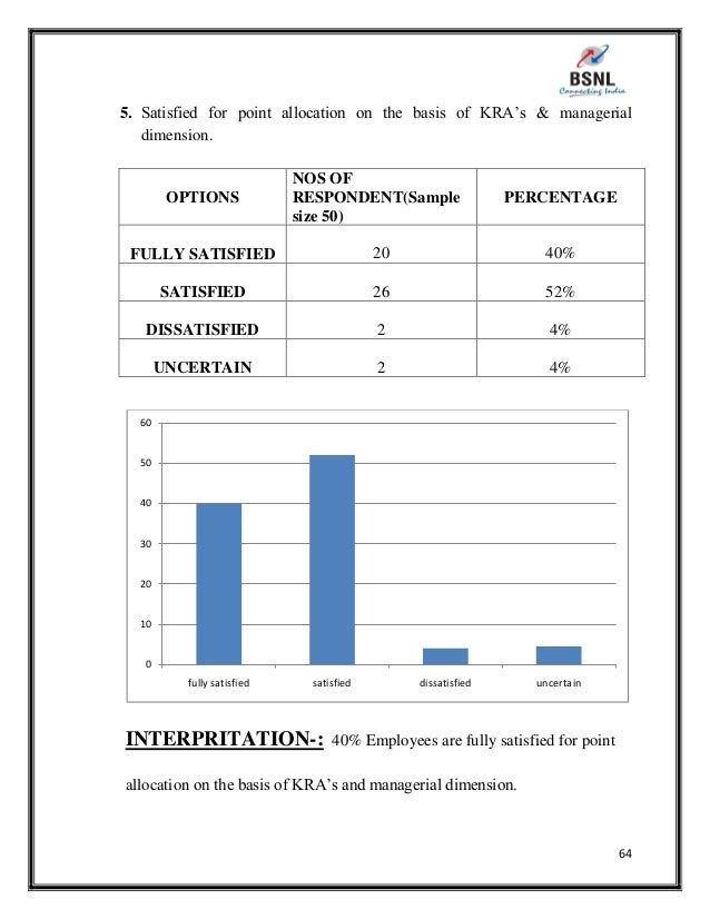 projects on performance appraisal in bsnl Performance appraisal form employee information overall performance rating 3odfh dq ³lq wkh er[ zklfk ghvfulehv wkh hpsor\hh¶v ryhudoo shuirupdqfh udwlqj . projects on performance appraisal in bsnl Performance appraisal form employee information overall performance rating 3odfh dq ³lq wkh er[ zklfk ghvfulehv wkh hpsor\hh¶v ryhudoo shuirupdqfh udwlqj .