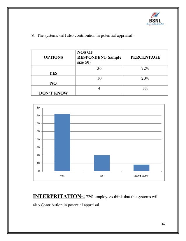 employees performance report