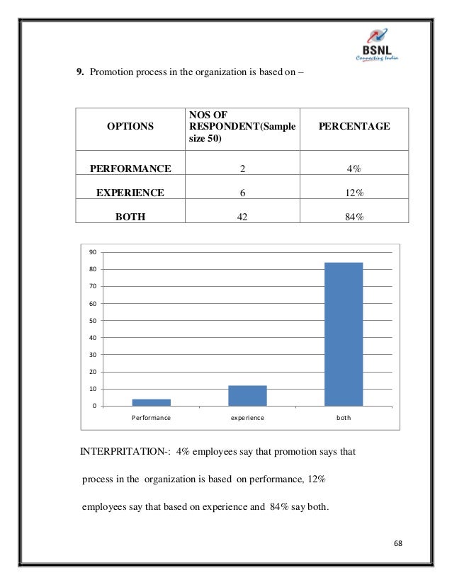 How to write my annual performance review