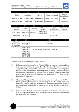 Track and Trace System Ver 1.0.0
State Life Insurance Corporation of Pakistan, PHS – Department, Regional Office, Multan
91
Written & Composed By: Zafar Ahmad
Roll # L –519679, MBA – IT Program, Spring – 2004
(1) (2) (3) (4) (5)
Ref # Complaint # Policy # Name of Assured
Name of
Complainant
WM – 001/2000 H/19388/2000 508300147-6 Allaha Ditta Arshad Self
WM – 003/2000 L/9595/2000 503855949-6 Nazir Ahmad Sabira Alia
(6) (7) (8) (9) (10) (11)
Nature of the
Compliant
Zone Decision
Last Date of
Report
Report
Submitted on
Last date of
Rejoinder
AIB Claim MULTAN AGAINST
09-07-2002
17-07-2002
- -
Death Claim MUTLAN 04-06-2002 -
(12) (13) (14)
Date of
Submission
of Rejoinder
Hearing Date Remarks
-
09-07-2002
24-07-2002
30-07-2002
File Sent to Multan Zone, on 23-07-2002
-
09-07-2002
30-07-2002
17-10-2002
The elaboration of these particulars is given as under: -
01- Reference number is issued by the Principal Office, as per record maintained there
to communicate with the concerned Zone. The format of this reference number is
designed in such a way that WM-continuous serial number/the year case pertains
to. WM is taken with respect to the matter pertains to Wafaqi Mohtasib, continuous
serial number is a sequence of incoming cases as reported to Principal Office and
current year reflects the year in which the application is first time received
Principal Office, Karachi.
02- The column “Complaint Number” contains the serial number issued by the WM –
Office upon receipt of application from the complainant. This number is unique to
them. WM – Office refers this number while communicating with the agency or
the complainant. This number is written as per format followed by the WM –
Office.
03- Policy Number shows the policy upon which the complainant has the grievances
with the Corporation and the matter on which whole of the conflict arise between
the complainant and State Life.
 